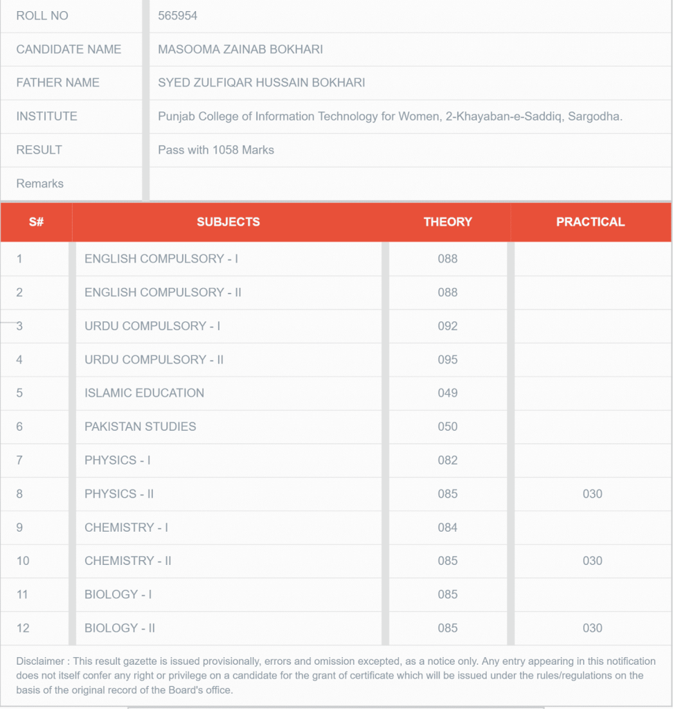 Masooma Zainab Bokhari FBISE Topper 2018 Marks Picture