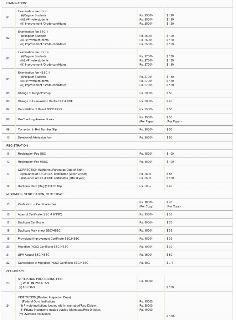 Fees Structure FBISE for SSC and HSSC exams, Rechecking, Improvement.